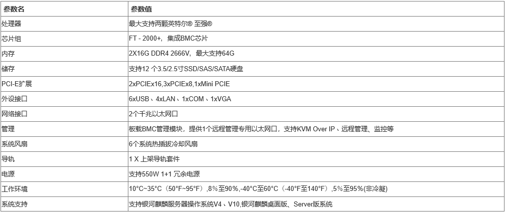 中心管理服务器