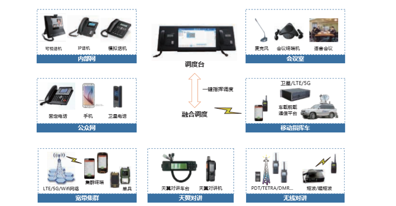 政府融合通信架构图