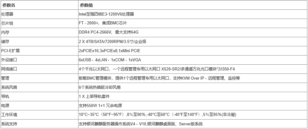 中心管理服务器